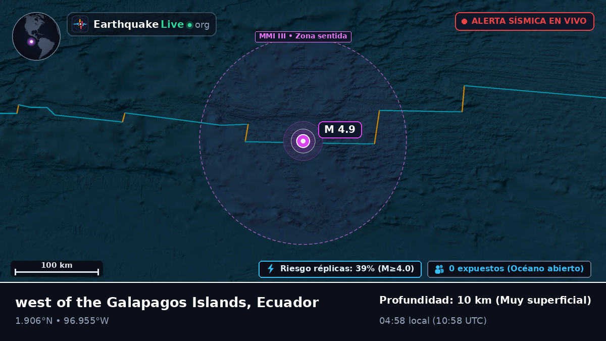Océano Atlántico Norte (Ecuador)