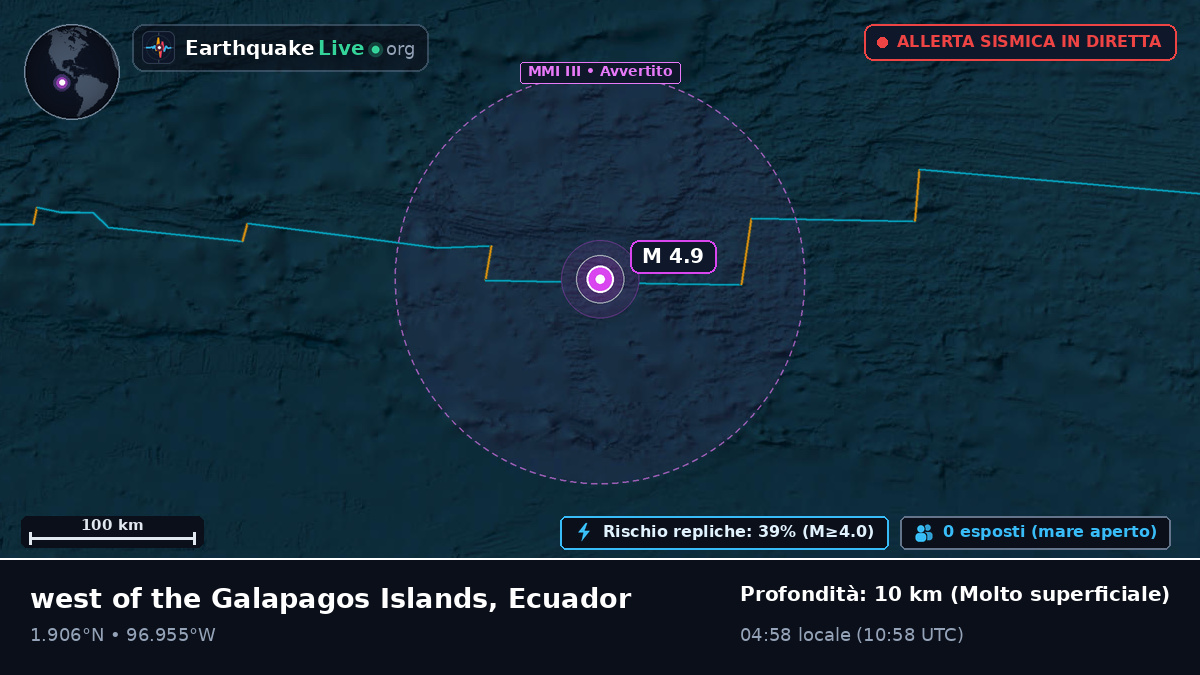 Oceano Atlantico settentrionale (Ecuador)