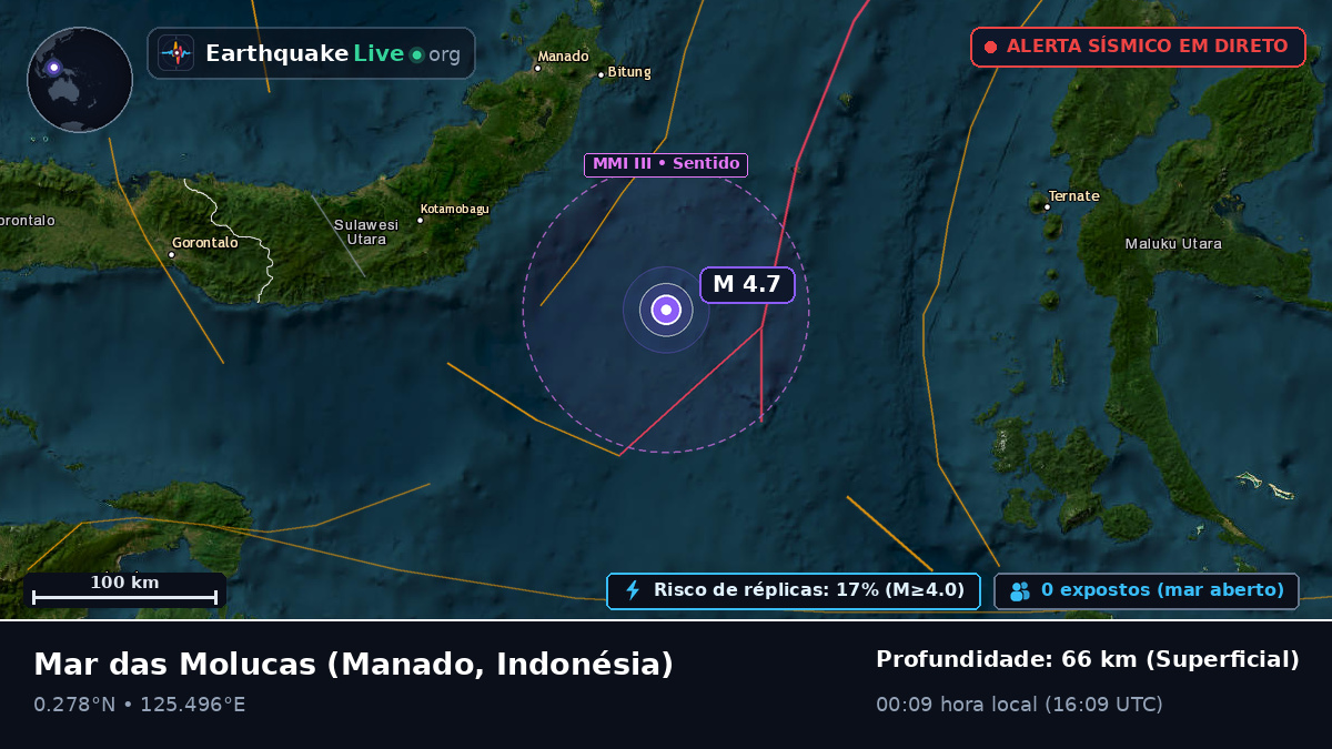 Mar das Molucas (Indonésia)
