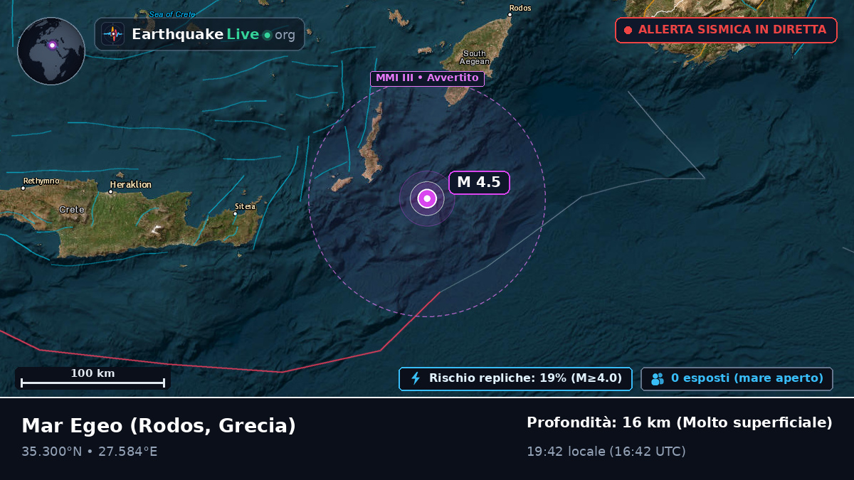 Mar Egeo (Grecia)