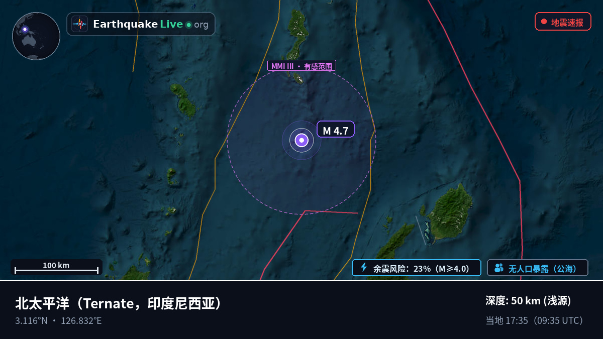 北太平洋 (印度尼西亚)