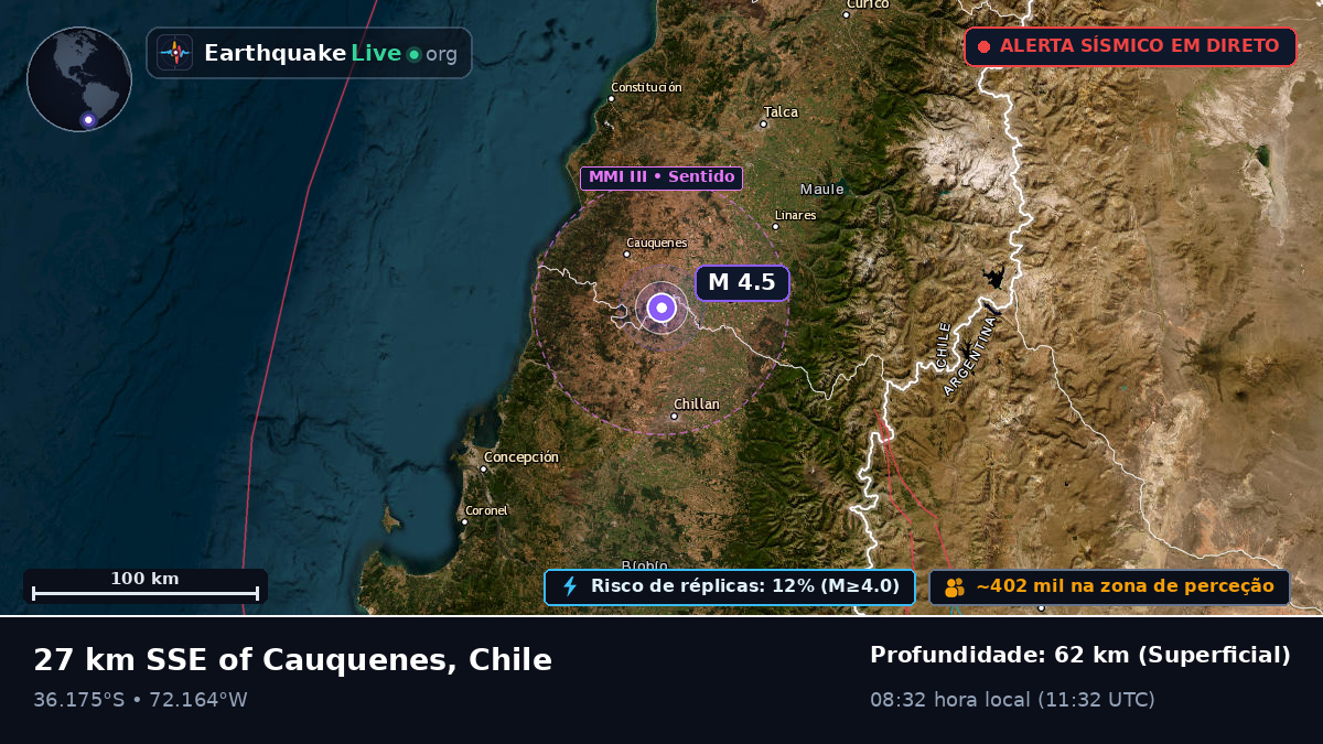 Ñuble, Chile