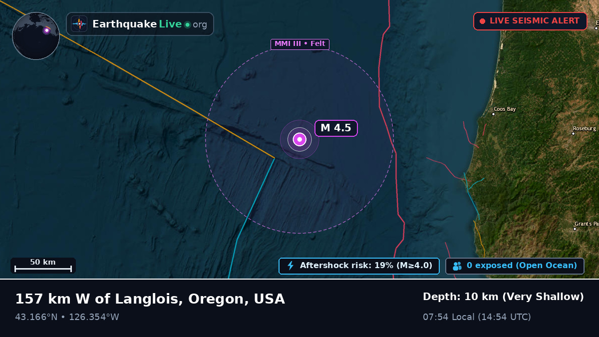 Off the coast of Coos Bay, USA