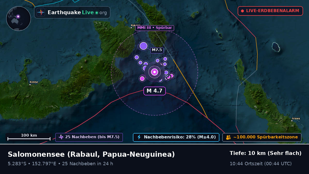 Salomonensee (Papua-Neuguinea)