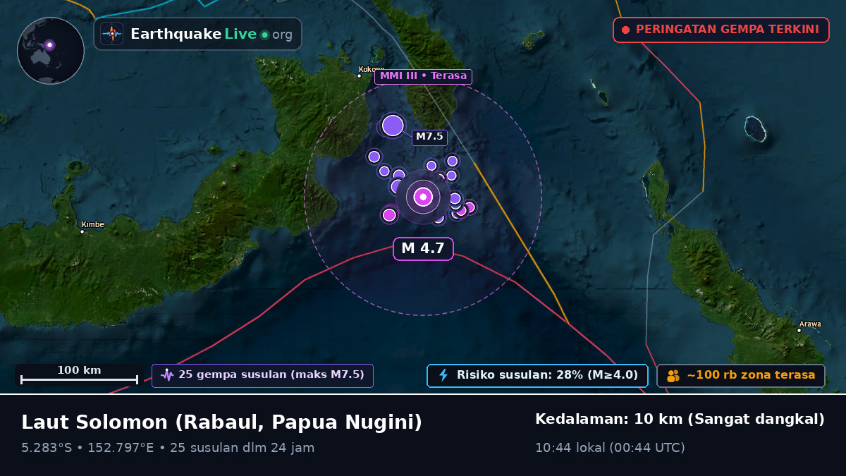 Laut Solomon (Papua Nugini)
