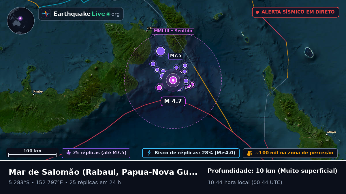 Mar de Salomão (Papua-Nova Guiné)
