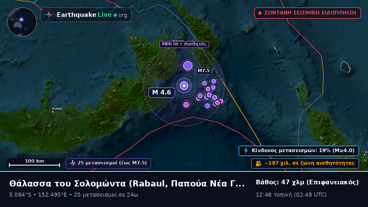 Θάλασσα του Σολομώντα (Παπούα Νέα Γουινέα)
