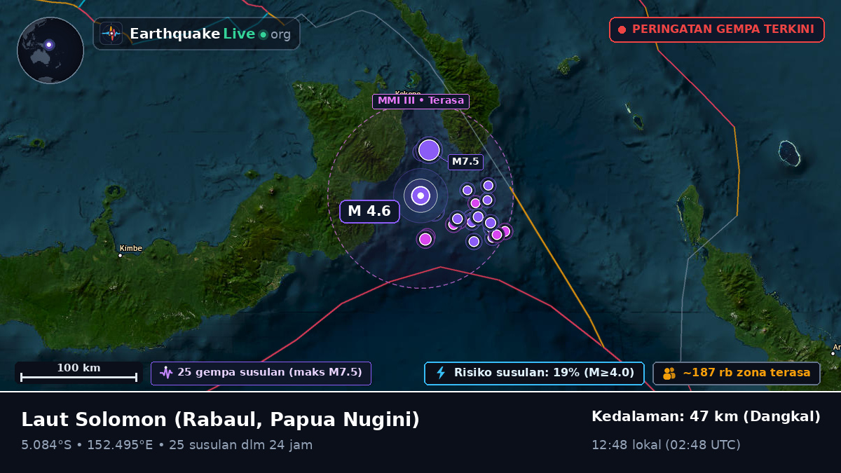Laut Solomon (Papua Nugini)