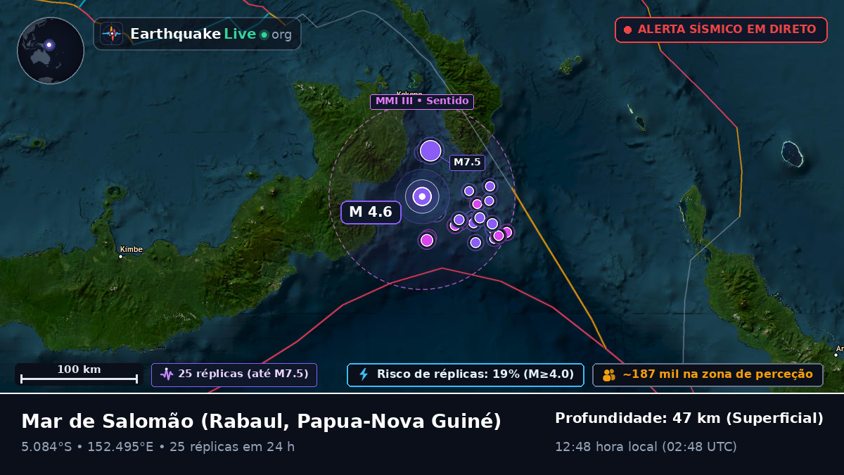 Mar de Salomão (Papua-Nova Guiné)