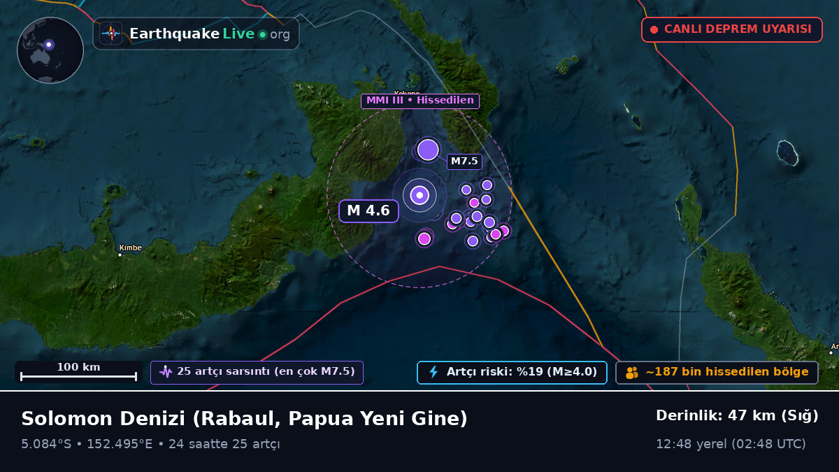 Solomon Denizi (Papua Yeni Gine)