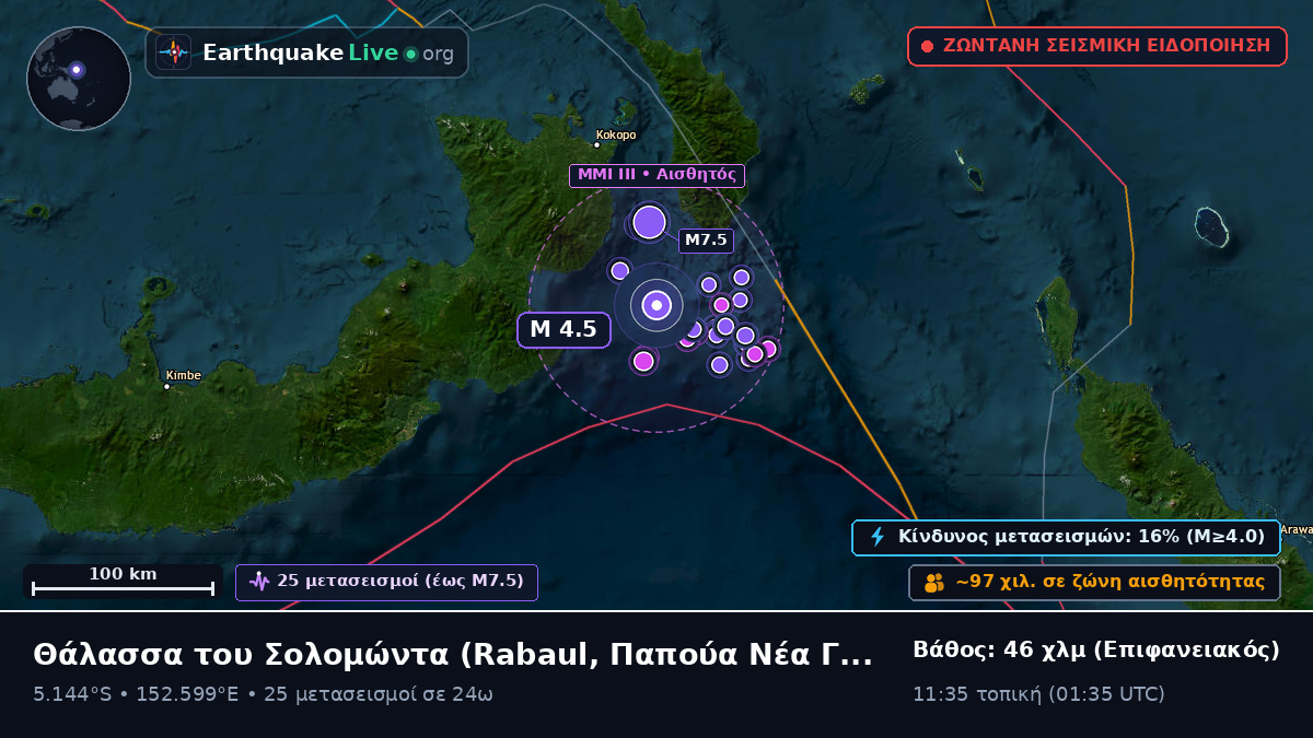 Θάλασσα του Σολομώντα (Παπούα Νέα Γουινέα)