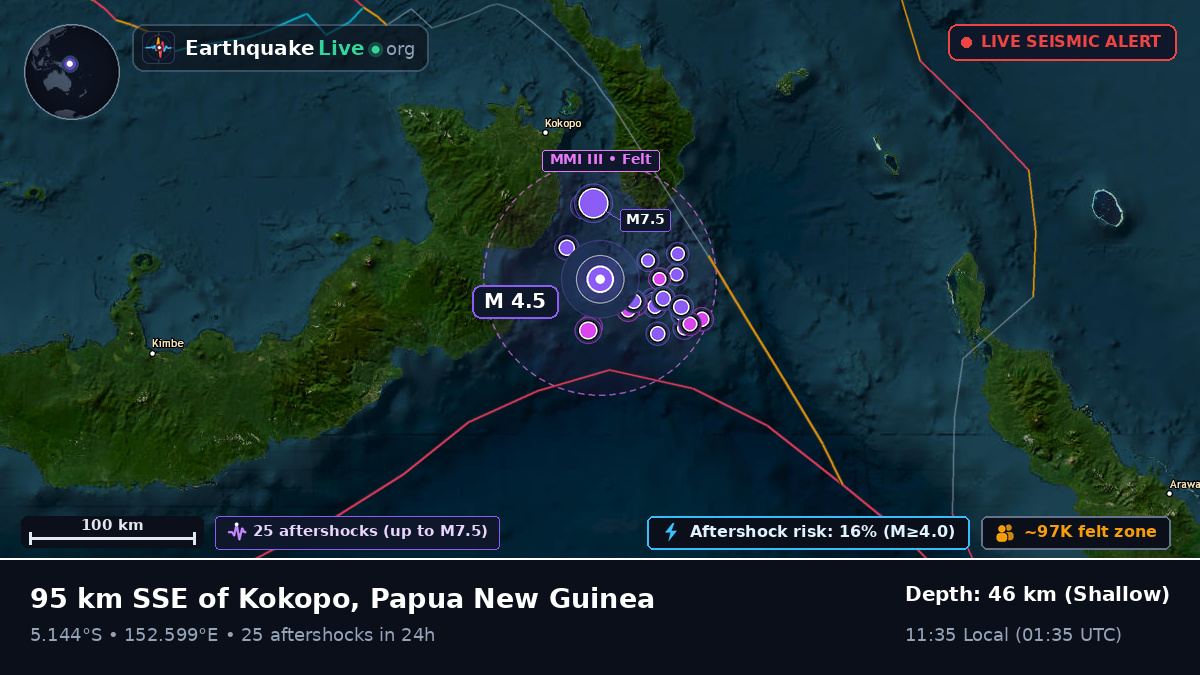 Solomon Sea (Papua New Guinea)