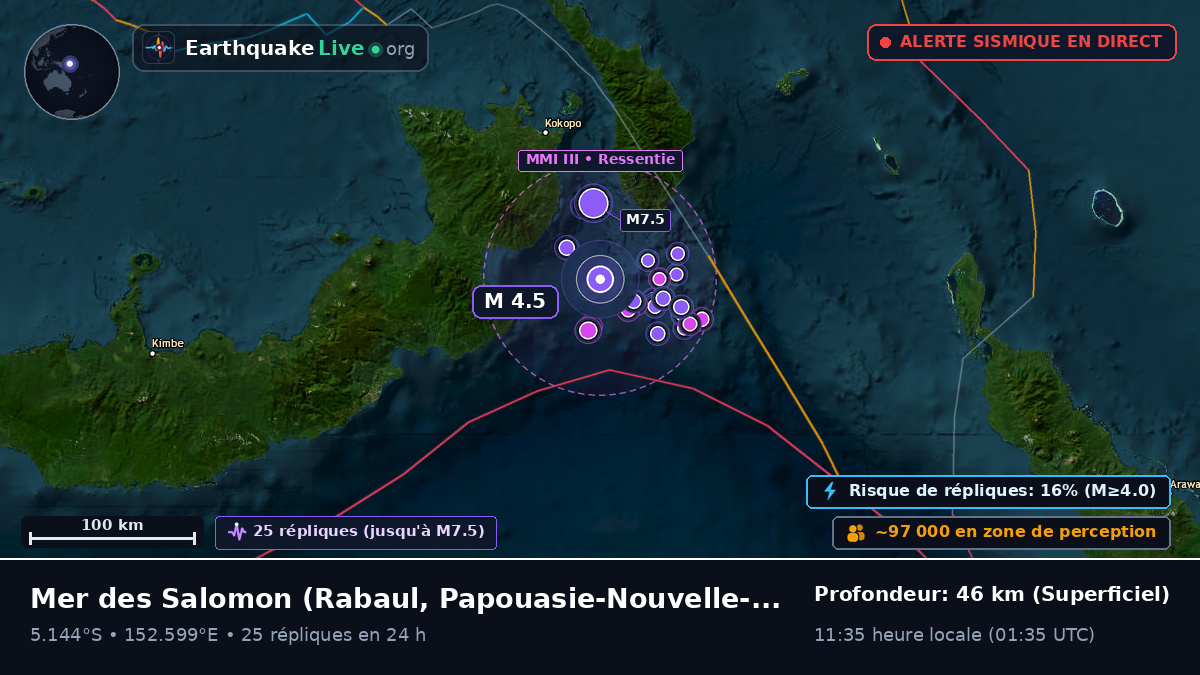 Mer des Salomon (Papouasie-Nouvelle-Guinée)