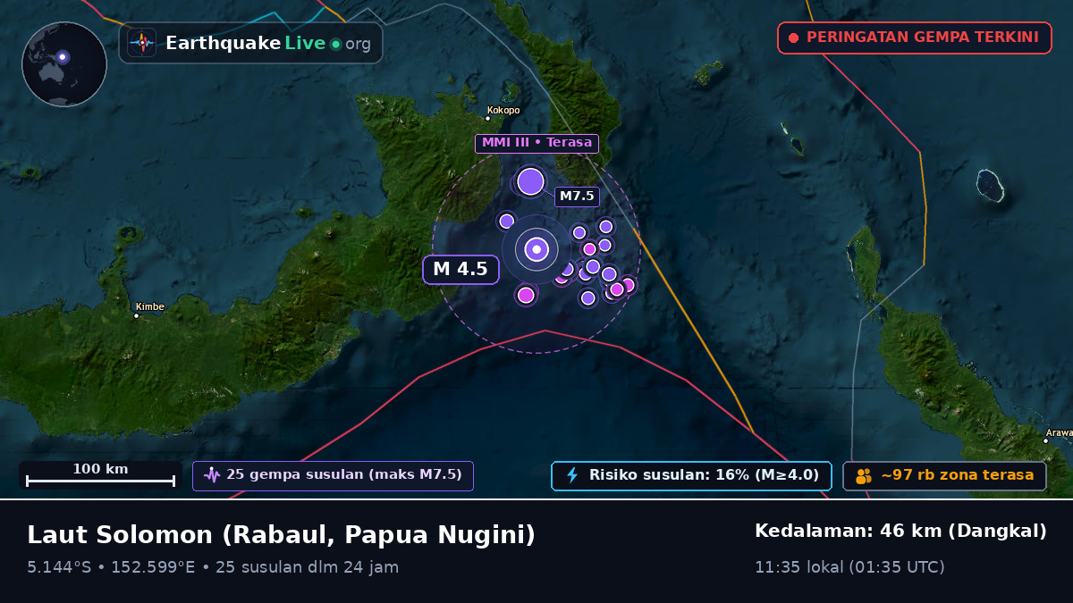 Laut Solomon (Papua Nugini)