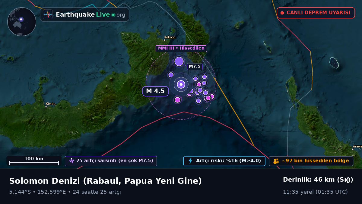 Solomon Denizi (Papua Yeni Gine)