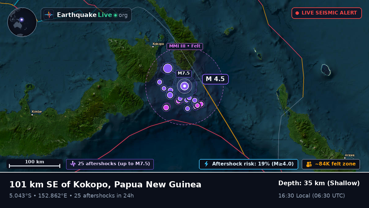 Solomon Sea (Papua New Guinea)
