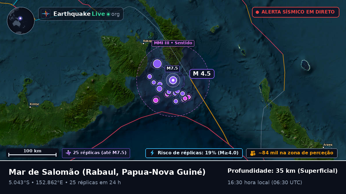 Mar de Salomão (Papua-Nova Guiné)