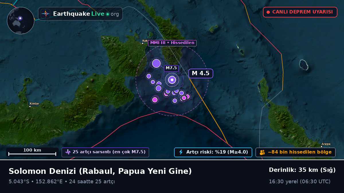 Solomon Denizi (Papua Yeni Gine)
