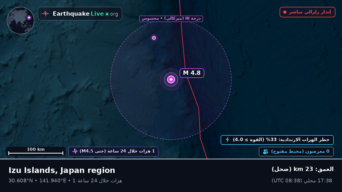 شمال المحيط الهادئ (اليابان)