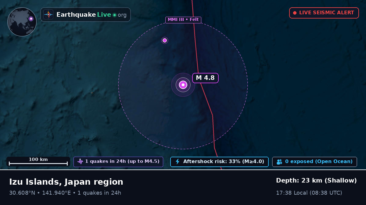 North Pacific Ocean (Japan)