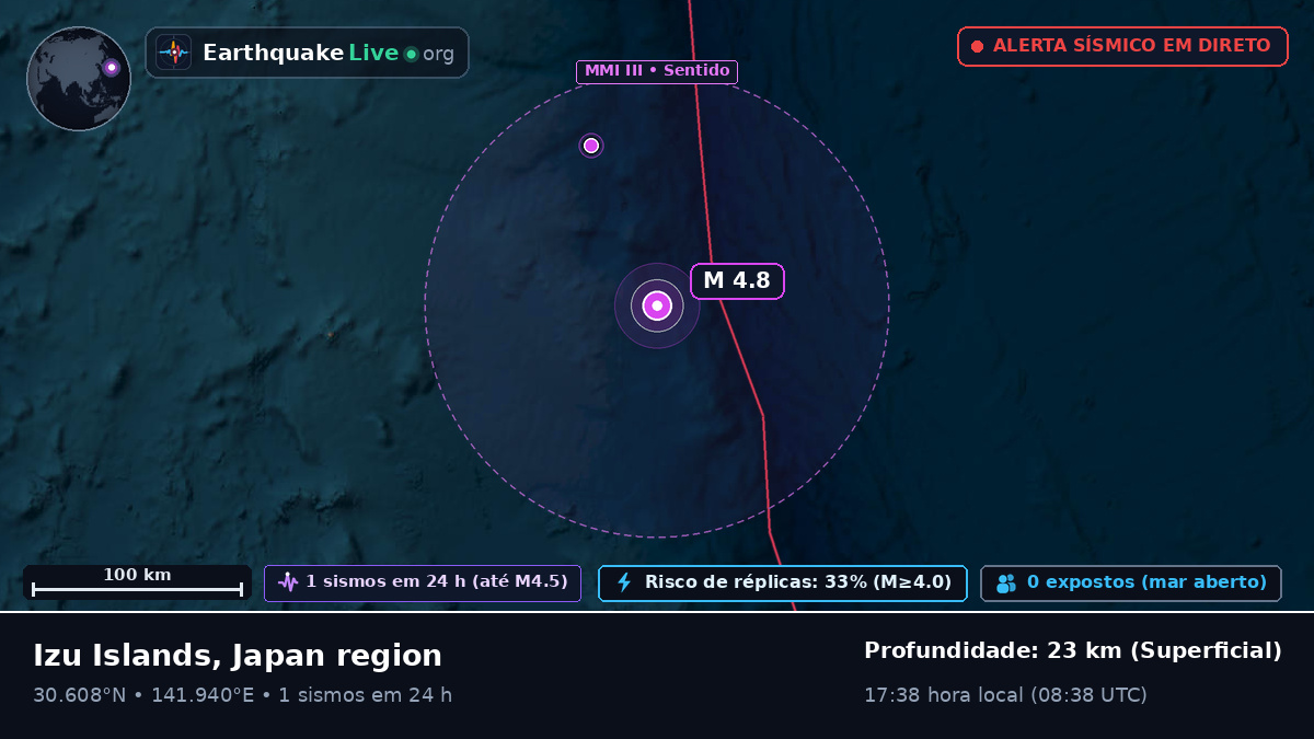 Oceano Pacífico Norte (Japão)