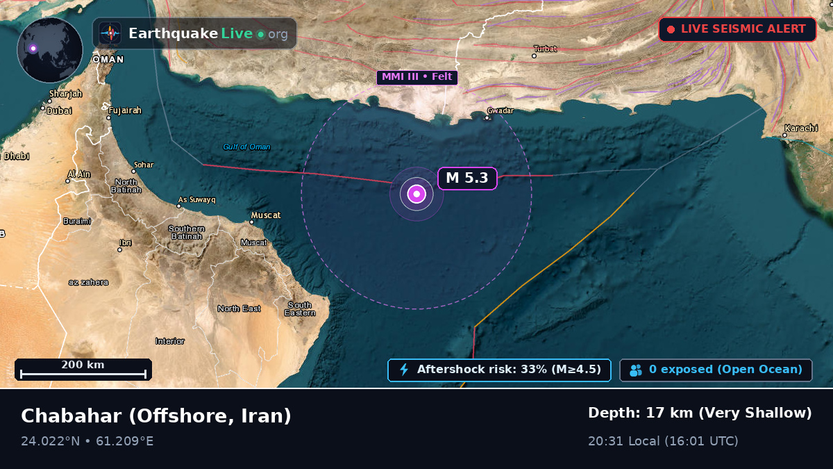 Off the coast of Chabahar, Iran