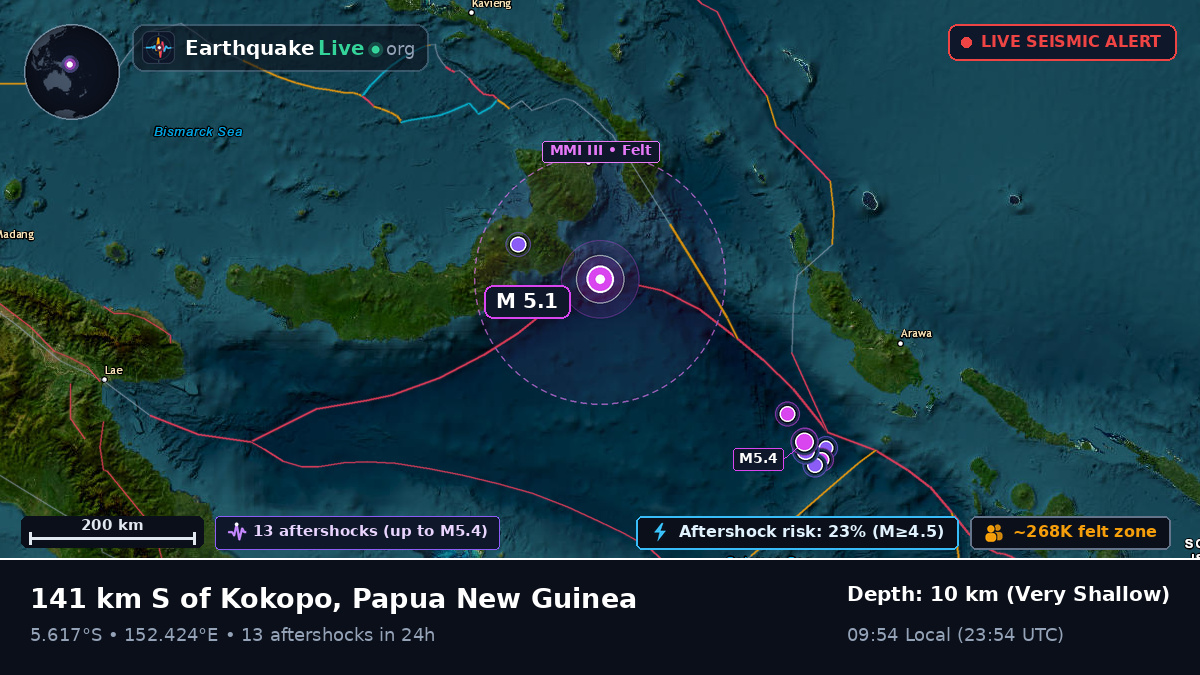 Solomon Sea (Papua New Guinea)