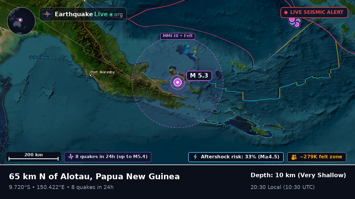 Solomon Sea (Papua New Guinea)