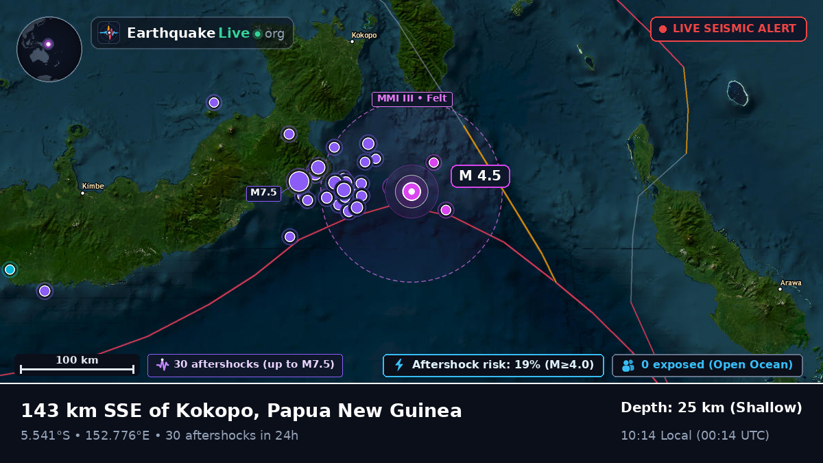 Solomon Sea (Papua New Guinea)
