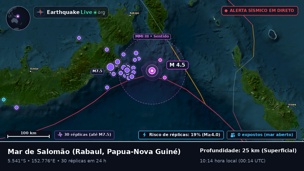 Mar de Salomão (Papua-Nova Guiné)
