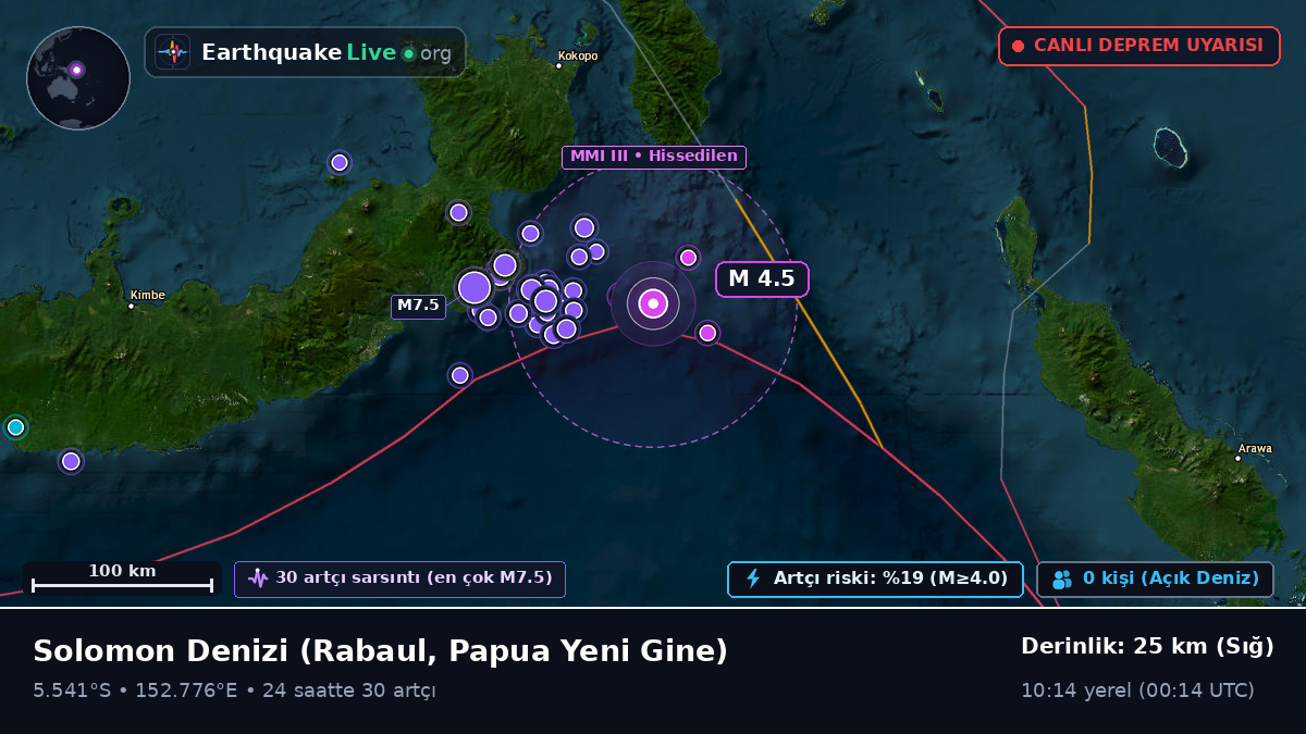 Solomon Denizi (Papua Yeni Gine)