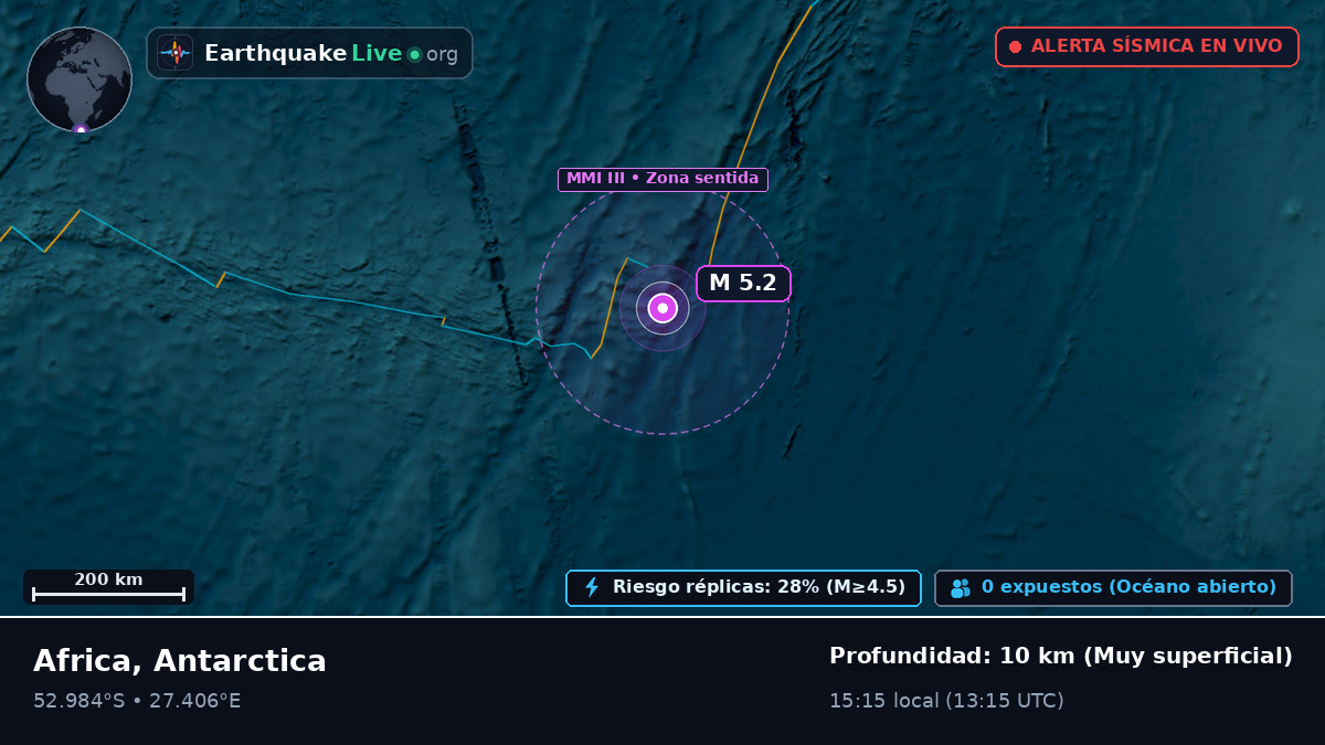 Océano Índico (Antarctica)
