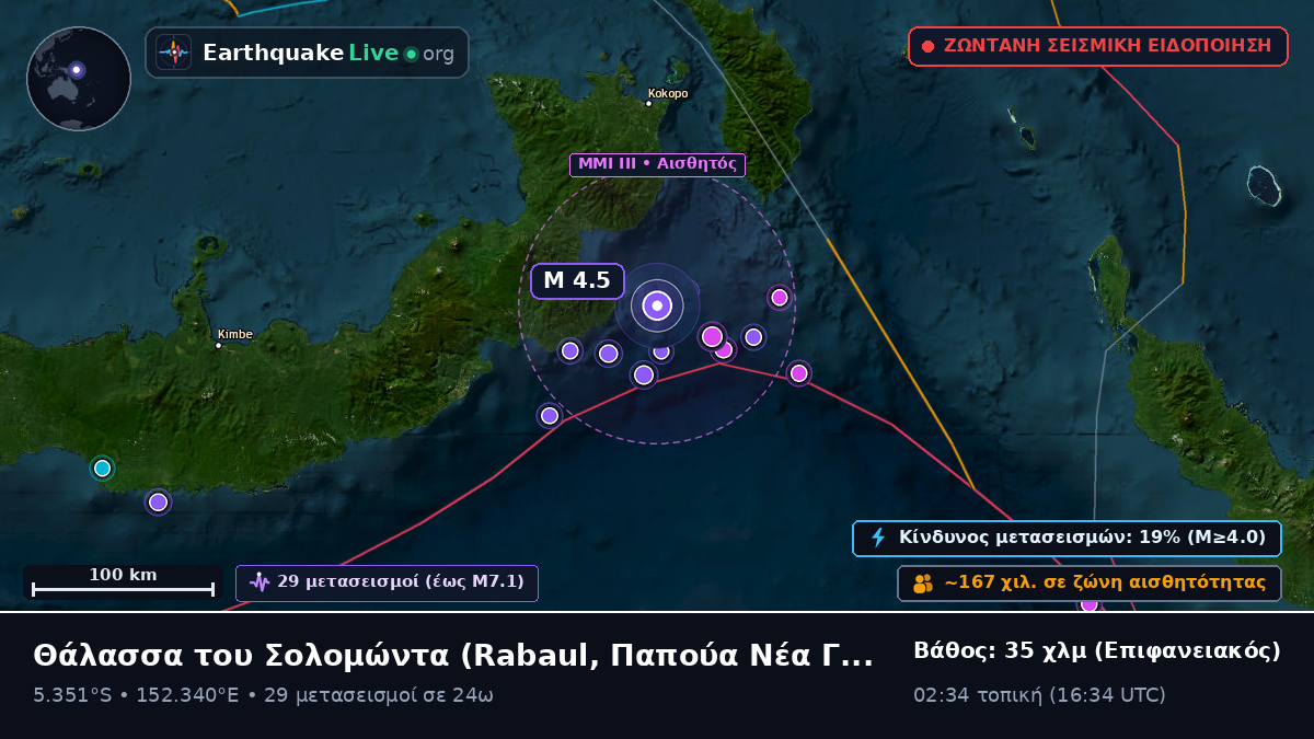 Θάλασσα του Σολομώντα (Παπούα Νέα Γουινέα)