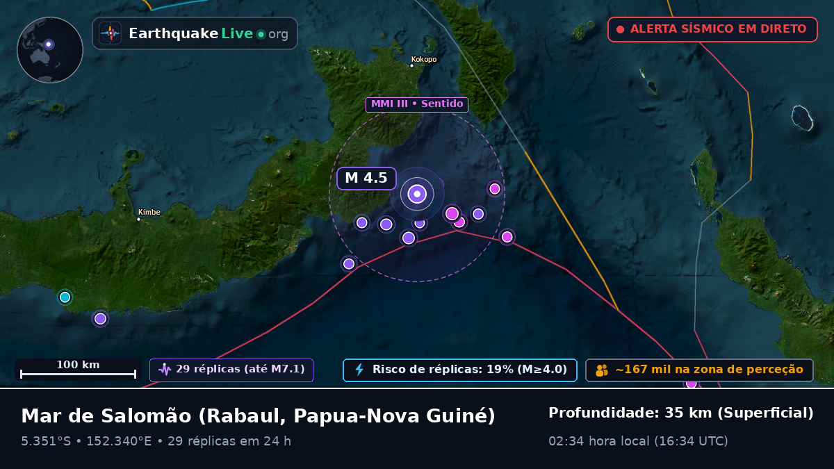 Mar de Salomão (Papua-Nova Guiné)
