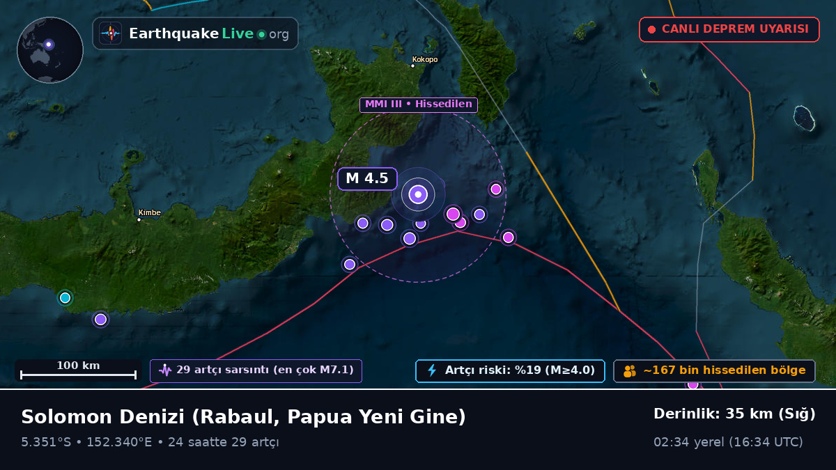 Solomon Denizi (Papua Yeni Gine)