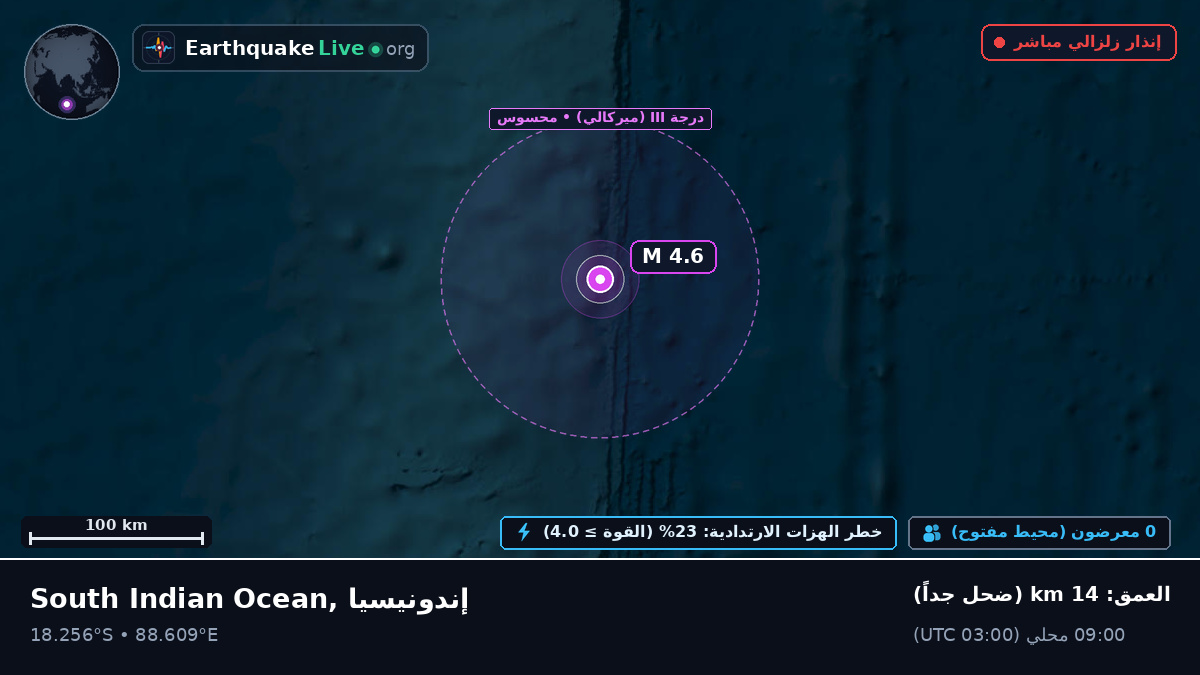 المحيط الهندي (إندونيسيا)