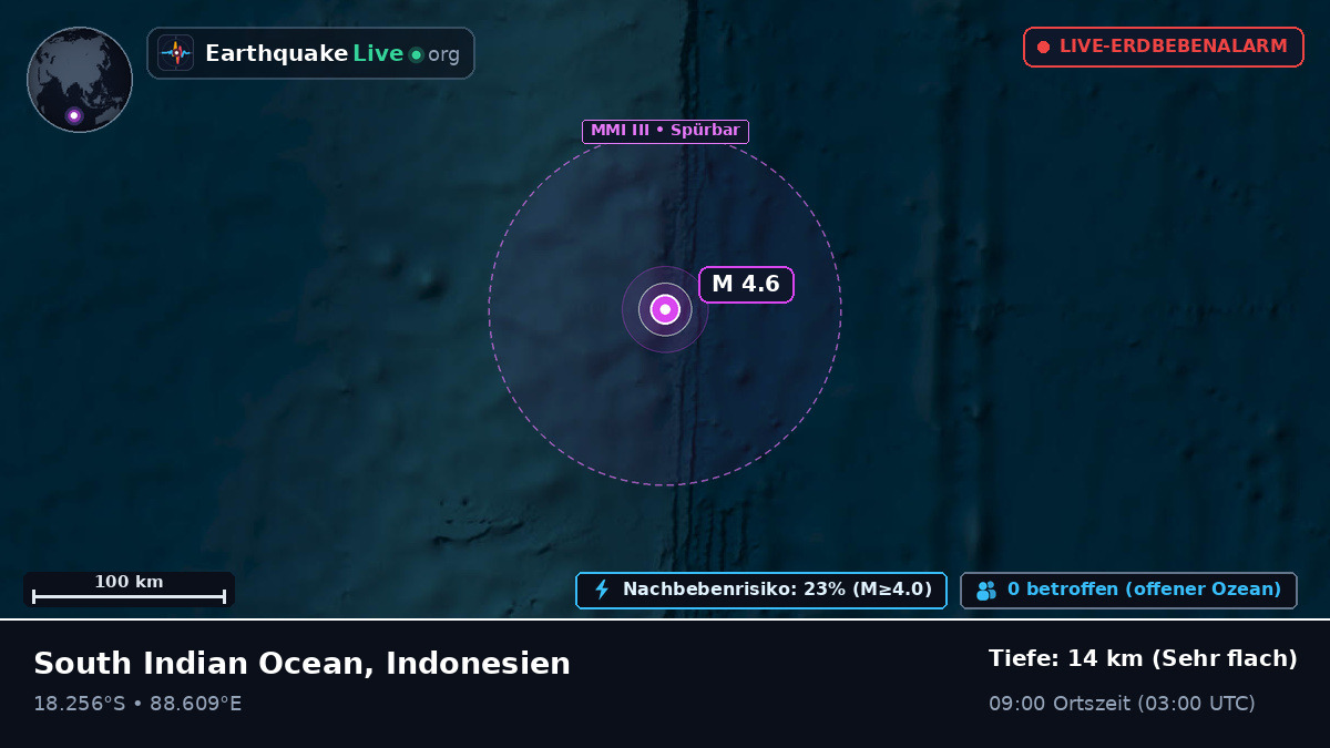 Indischer Ozean (Indonesien)