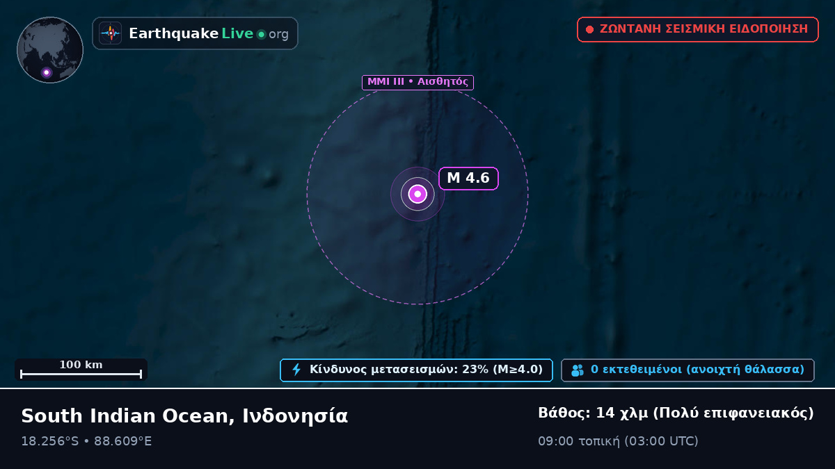 Ινδικός Ωκεανός (Ινδονησία)