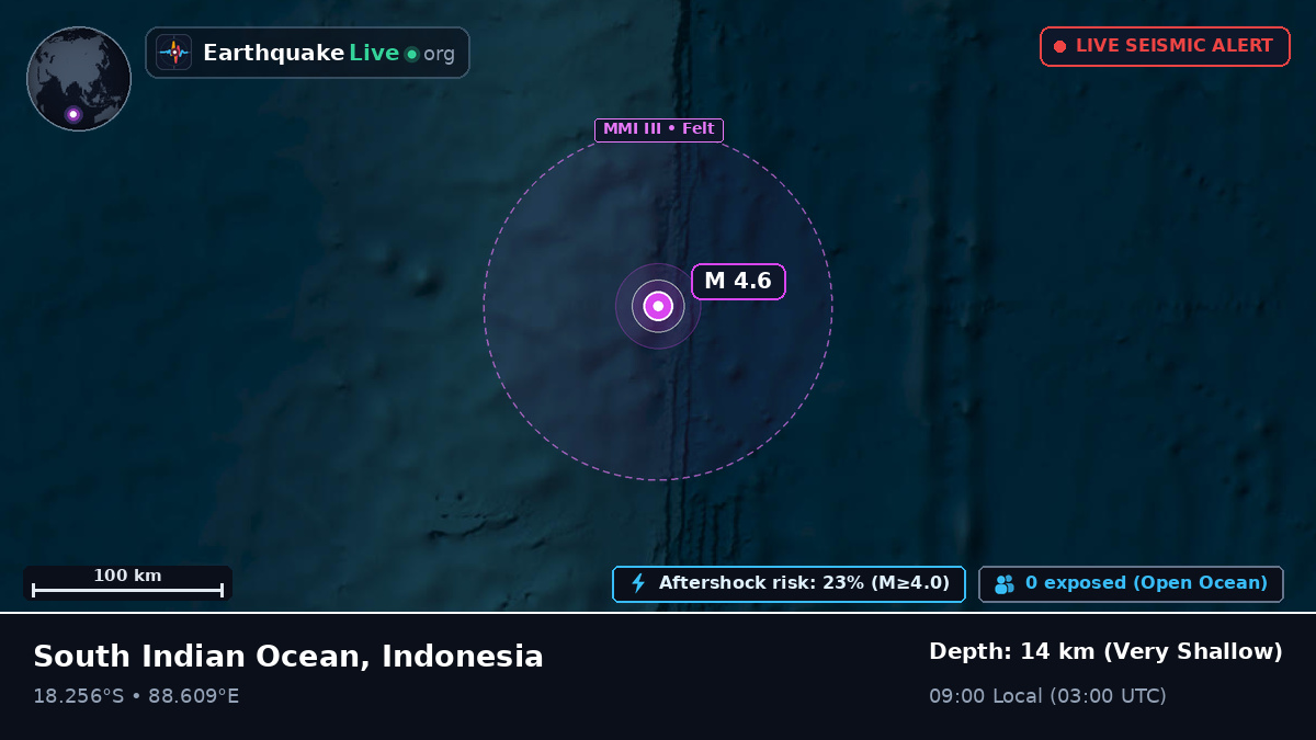 Indian Ocean (Indonesia)
