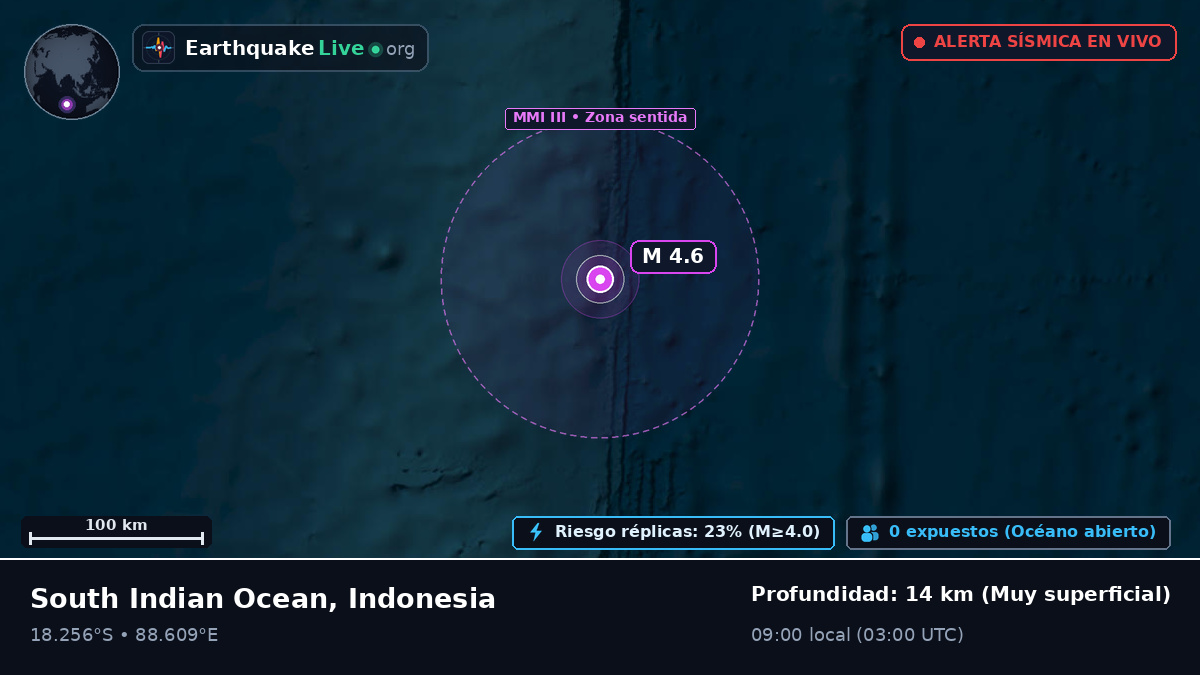 Océano Índico (Indonesia)
