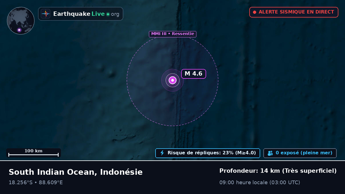 Océan Indien (Indonésie)