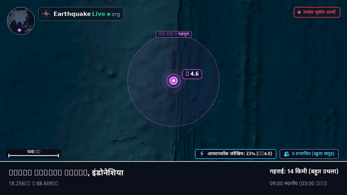 हिंद महासागर (इंडोनेशिया)