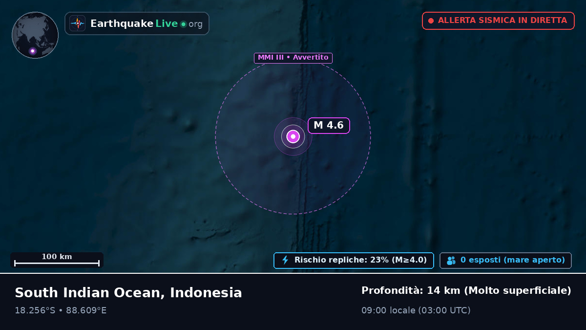 Oceano Indiano (Indonesia)