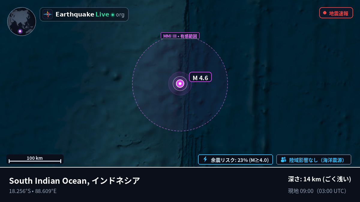 インド洋 (インドネシア)