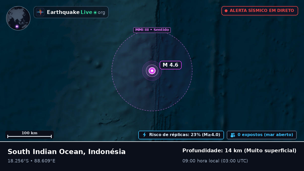 Oceano Índico (Indonésia)
