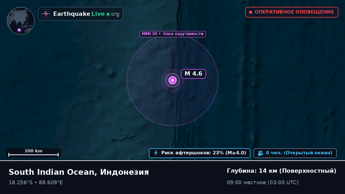 Индийский океан (Индонезия)