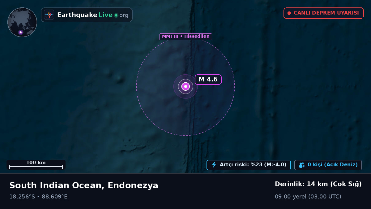 Hint Okyanusu (Endonezya)