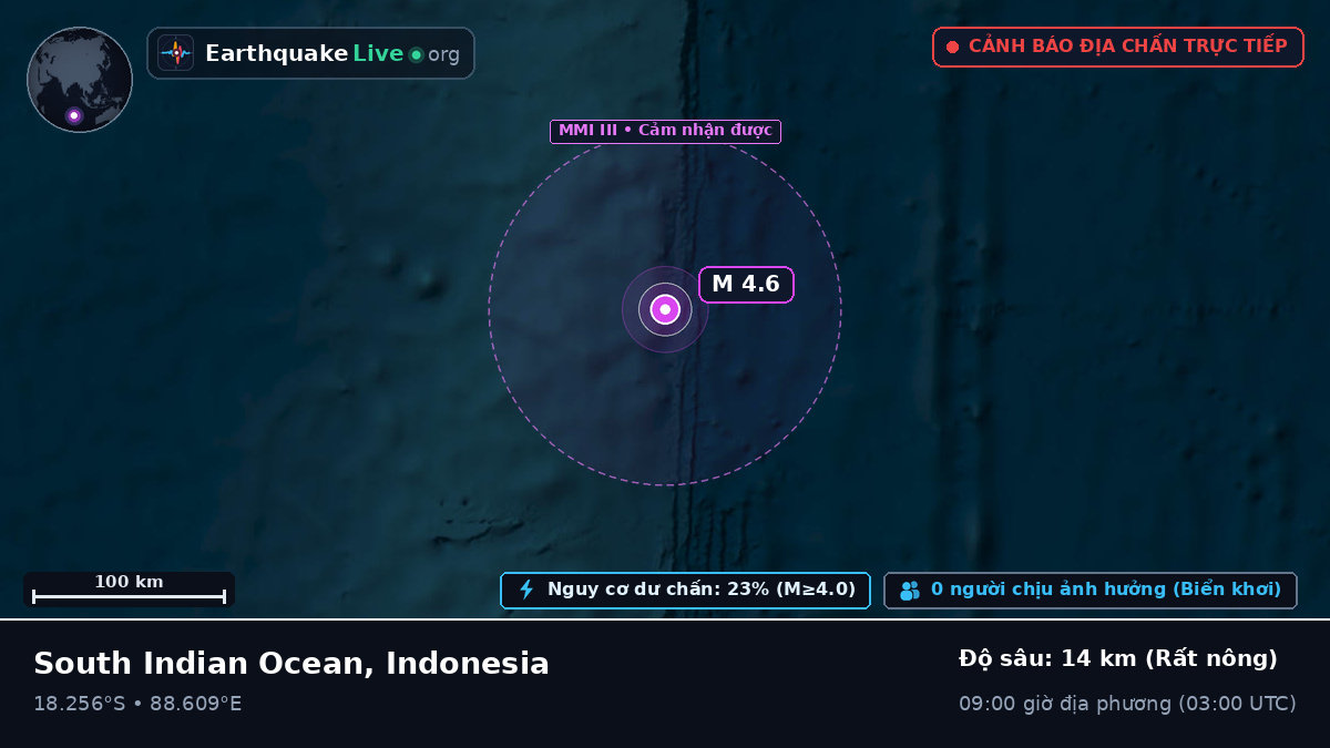 Ấn Độ Dương (Indonesia)
