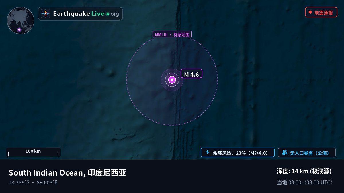 印度洋 (印度尼西亚)