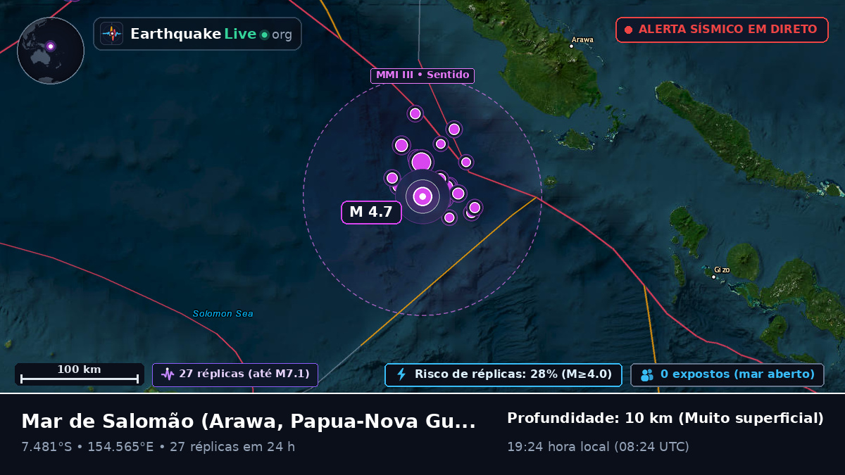 Mar de Salomão (Papua-Nova Guiné)